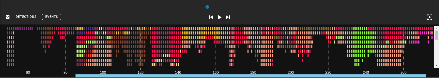 Event Viewer Single Frame Detection