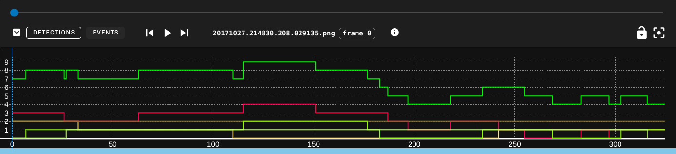 Timeline View