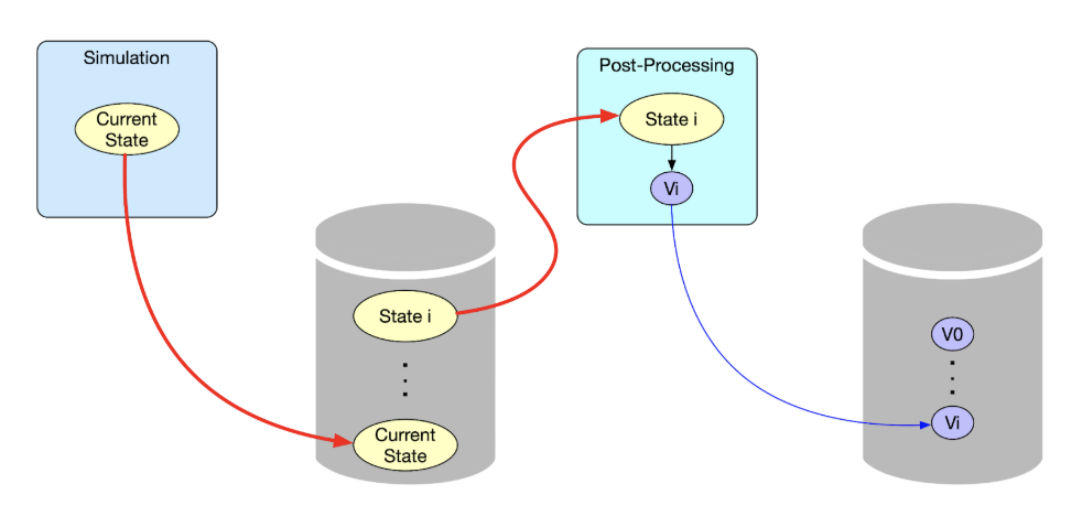 I/O Bottleneck