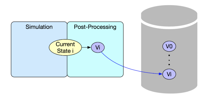 I/O Problem