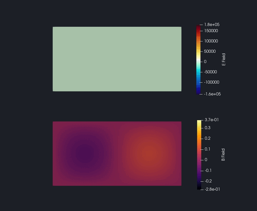 An example of ParaView Catalyst being used in a high-energy physics simulation.