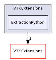 /builds/gitlab-kitware-sciviz-ci/VTKExtensions/ExtractionPython