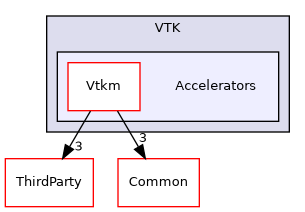 /builds/gitlab-kitware-sciviz-ci/build/VTK/Accelerators