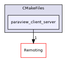 /builds/gitlab-kitware-sciviz-ci/build/CMakeFiles/paraview_client_server