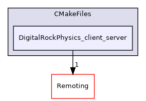 /builds/gitlab-kitware-sciviz-ci/build/Plugins/DigitalRockPhysics/CMakeFiles/DigitalRockPhysics_client_server