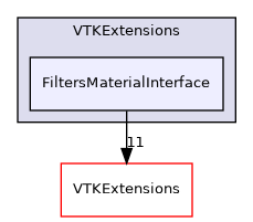 /builds/gitlab-kitware-sciviz-ci/VTKExtensions/FiltersMaterialInterface