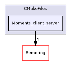 /builds/gitlab-kitware-sciviz-ci/build/Plugins/Moments/CMakeFiles/Moments_client_server