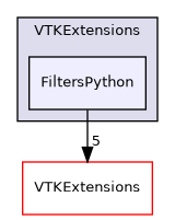 /builds/gitlab-kitware-sciviz-ci/VTKExtensions/FiltersPython