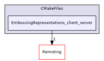 /builds/gitlab-kitware-sciviz-ci/build/Plugins/EmbossingRepresentations/CMakeFiles/EmbossingRepresentations_client_server