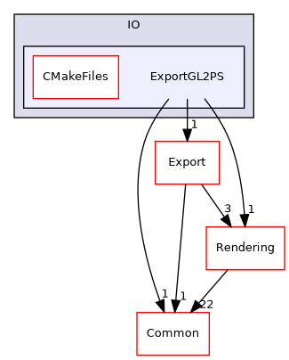 /builds/gitlab-kitware-sciviz-ci/build/VTK/IO/ExportGL2PS
