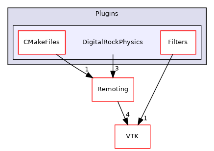 /builds/gitlab-kitware-sciviz-ci/build/Plugins/DigitalRockPhysics
