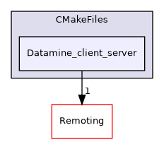 /builds/gitlab-kitware-sciviz-ci/build/Plugins/Datamine/CMakeFiles/Datamine_client_server
