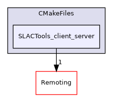 /builds/gitlab-kitware-sciviz-ci/build/Plugins/SLACTools/CMakeFiles/SLACTools_client_server