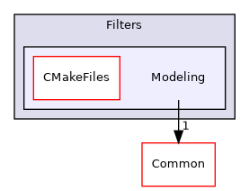 /builds/gitlab-kitware-sciviz-ci/build/VTK/Filters/Modeling