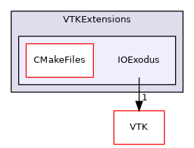 /builds/gitlab-kitware-sciviz-ci/build/VTKExtensions/IOExodus
