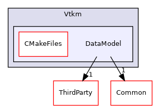 /builds/gitlab-kitware-sciviz-ci/build/VTK/Accelerators/Vtkm/DataModel