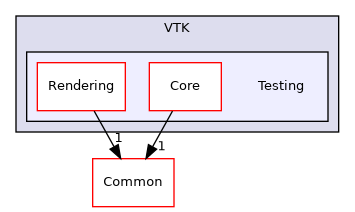/builds/gitlab-kitware-sciviz-ci/build/VTK/Testing