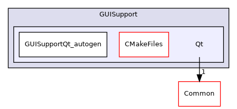 /builds/gitlab-kitware-sciviz-ci/build/VTK/GUISupport/Qt