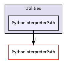 /builds/gitlab-kitware-sciviz-ci/Utilities/PythonInterpreterPath