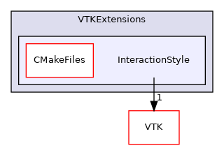 /builds/gitlab-kitware-sciviz-ci/build/VTKExtensions/InteractionStyle