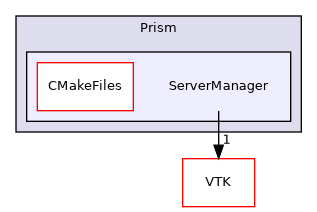/builds/gitlab-kitware-sciviz-ci/build/Plugins/Prism/ServerManager