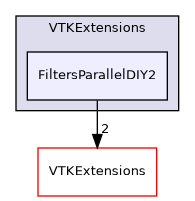 /builds/gitlab-kitware-sciviz-ci/VTKExtensions/FiltersParallelDIY2