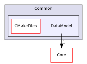 /builds/gitlab-kitware-sciviz-ci/build/VTK/Common/DataModel