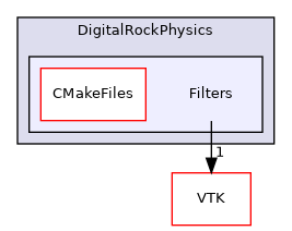 /builds/gitlab-kitware-sciviz-ci/build/Plugins/DigitalRockPhysics/Filters