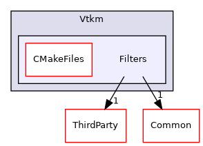/builds/gitlab-kitware-sciviz-ci/build/VTK/Accelerators/Vtkm/Filters
