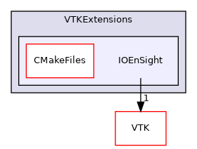 /builds/gitlab-kitware-sciviz-ci/build/VTKExtensions/IOEnSight