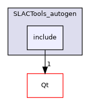 /builds/gitlab-kitware-sciviz-ci/build/Plugins/SLACTools/SLACTools_autogen/include