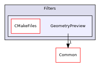 /builds/gitlab-kitware-sciviz-ci/build/VTK/Filters/GeometryPreview