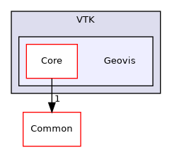 /builds/gitlab-kitware-sciviz-ci/build/VTK/Geovis