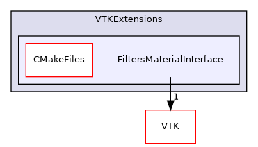 /builds/gitlab-kitware-sciviz-ci/build/VTKExtensions/FiltersMaterialInterface