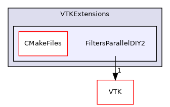/builds/gitlab-kitware-sciviz-ci/build/VTKExtensions/FiltersParallelDIY2