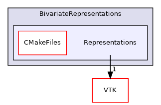 /builds/gitlab-kitware-sciviz-ci/build/Plugins/BivariateRepresentations/Representations