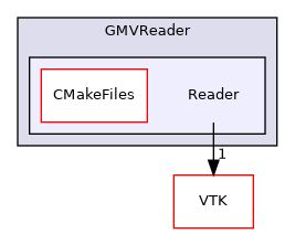 /builds/gitlab-kitware-sciviz-ci/build/Plugins/GMVReader/Reader