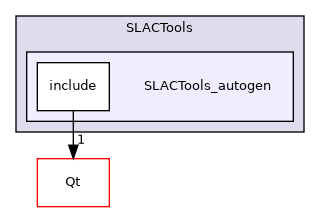 /builds/gitlab-kitware-sciviz-ci/build/Plugins/SLACTools/SLACTools_autogen
