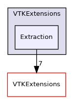 /builds/gitlab-kitware-sciviz-ci/VTKExtensions/Extraction