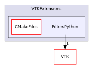 /builds/gitlab-kitware-sciviz-ci/build/VTKExtensions/FiltersPython