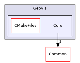 /builds/gitlab-kitware-sciviz-ci/build/VTK/Geovis/Core