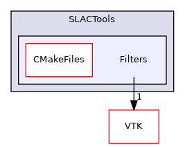 /builds/gitlab-kitware-sciviz-ci/build/Plugins/SLACTools/Filters