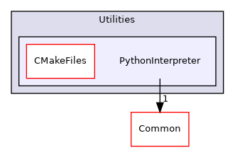 /builds/gitlab-kitware-sciviz-ci/build/VTK/Utilities/PythonInterpreter