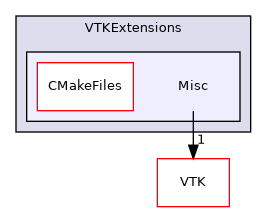 /builds/gitlab-kitware-sciviz-ci/build/VTKExtensions/Misc