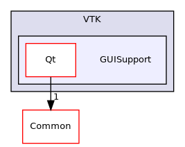/builds/gitlab-kitware-sciviz-ci/build/VTK/GUISupport