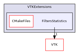 /builds/gitlab-kitware-sciviz-ci/build/VTKExtensions/FiltersStatistics