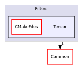 /builds/gitlab-kitware-sciviz-ci/build/VTK/Filters/Tensor