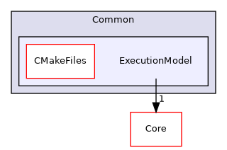 /builds/gitlab-kitware-sciviz-ci/build/VTK/Common/ExecutionModel