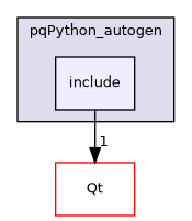 /builds/gitlab-kitware-sciviz-ci/build/Qt/Python/pqPython_autogen/include