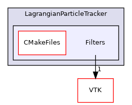 /builds/gitlab-kitware-sciviz-ci/build/Plugins/LagrangianParticleTracker/Filters